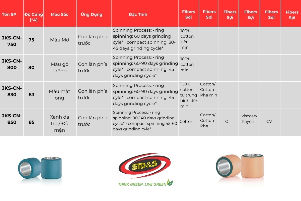 Vỏ suốt máy dệt sợi thô